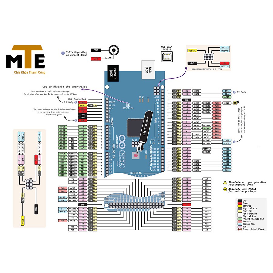 Mạch arduino mega 2560 R3 armega16U2 (board phát triển) Kèm cáp