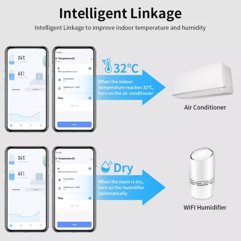 Cảm biến nhiệt độ, độ ẩm &amp; ánh sáng Tuya Wifi