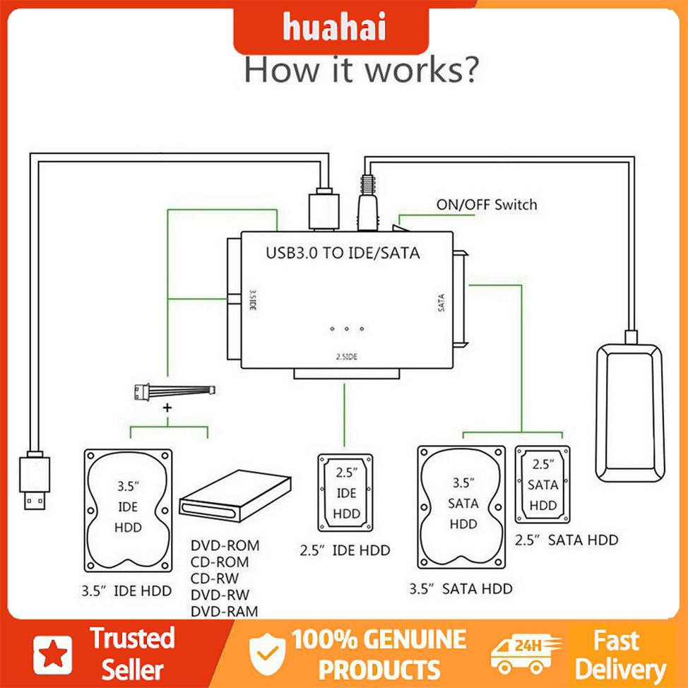 Đối với SATA Combo Bộ chuyển đổi USB IDE Đĩa cứng sang Bộ chuyển đổi truyền dữ liệu USB 3.0 | BigBuy360 - bigbuy360.vn