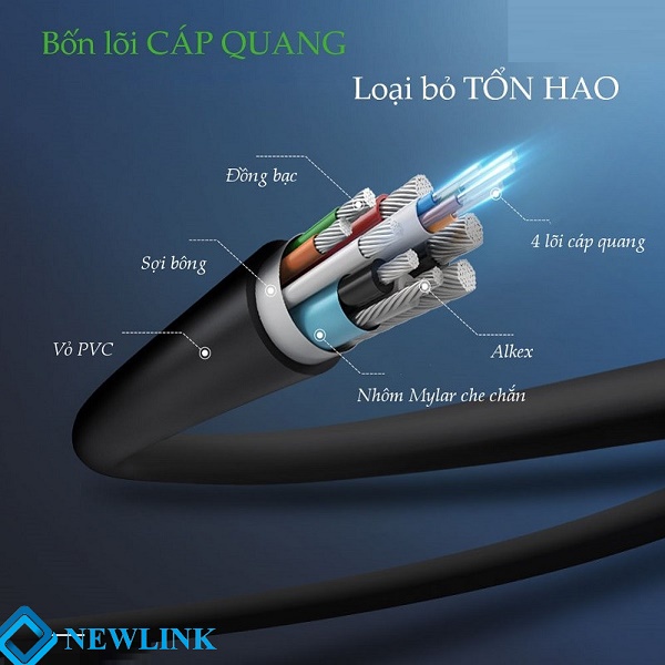 Cáp HDMI UGreen HD104 Chính Hãng - Dài 15M, 20M, 25M, 30M ... 100M- Bảo Hành 18 Tháng, giá có Vát rồi