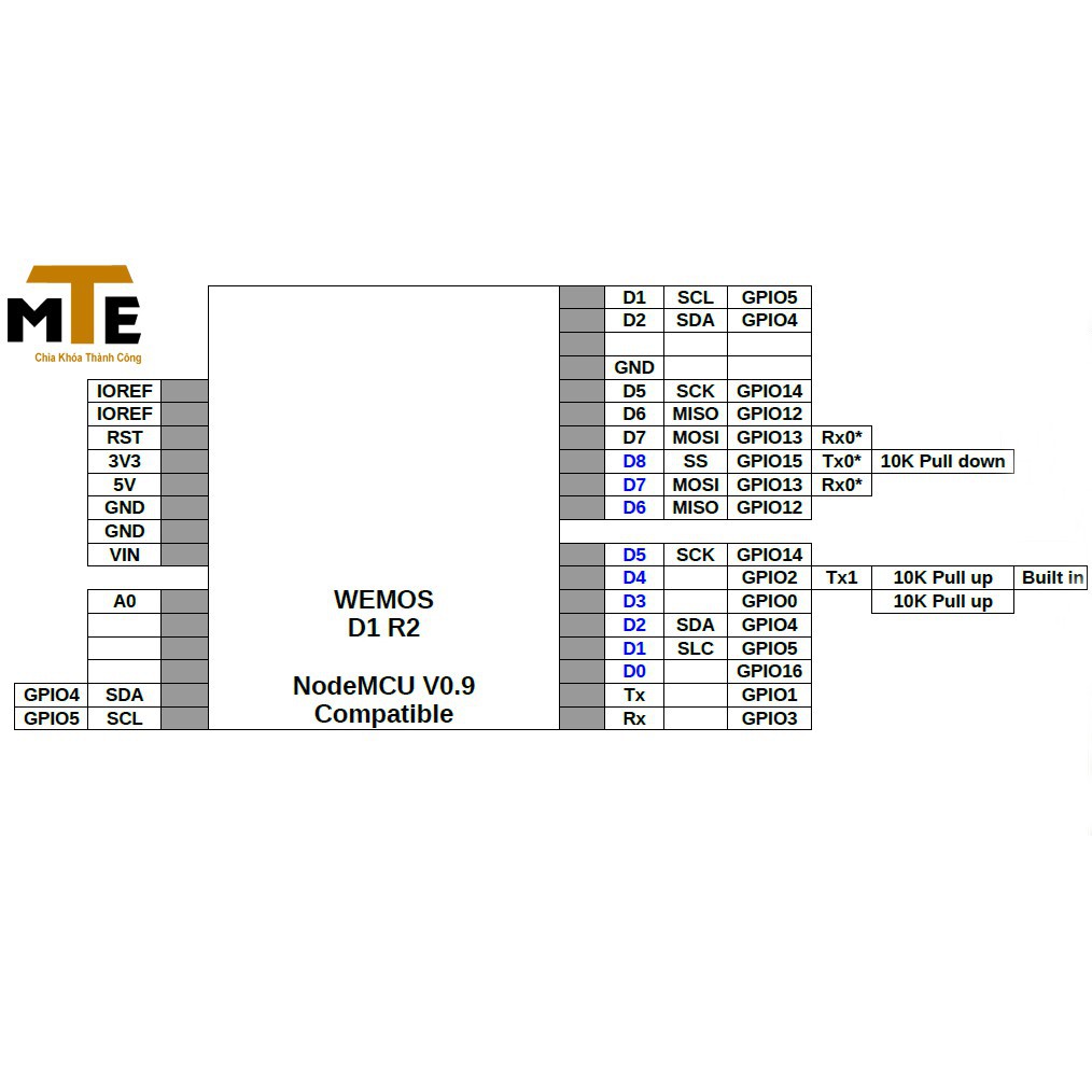 Mạch thu phát wifi ESP8266 WEMOS D1 R2 Kèm cáp