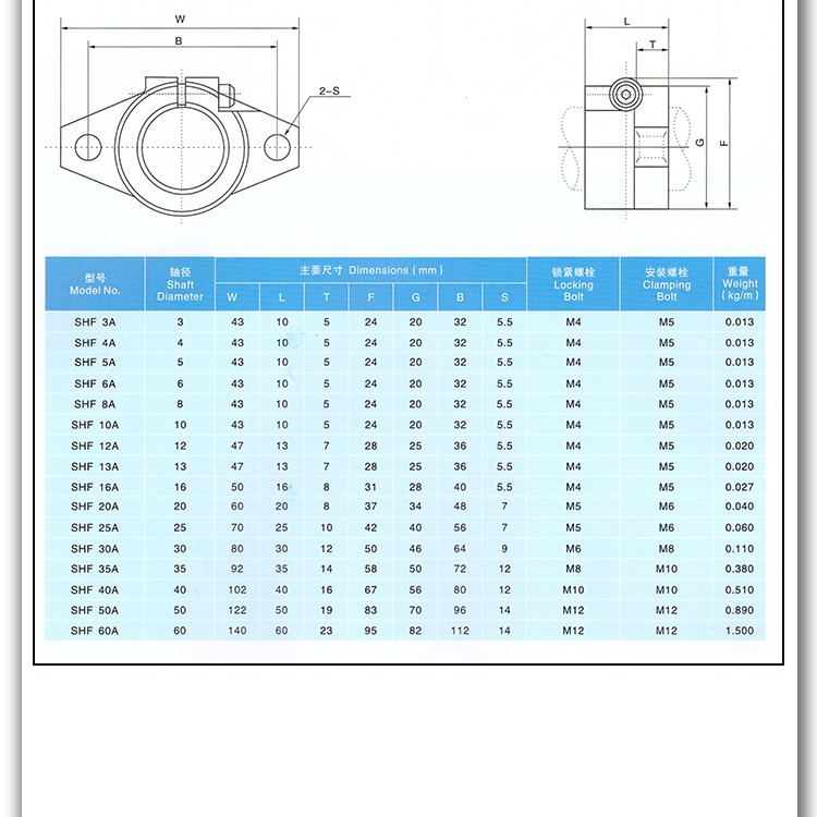 Gối đỡ ray trượt tròn SHF nhôm đúc nguyên khối