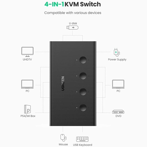 Ugreen 70439 - Bộ chuyển KVM Switch 4 vào 1 ra  chuẩn HDMI 2.0 hỗ trợ 4K/60Hz cao cấp - Phukienleduy
