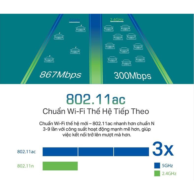 🎪BỘ KÍCH SÓNG WIFI chuyên dụng băng thông tốc độ cao Gigabit 1200Mbps chuẩn 11AC Dual 2.4G & 5G PHICOM - 4 ăng ten 2019