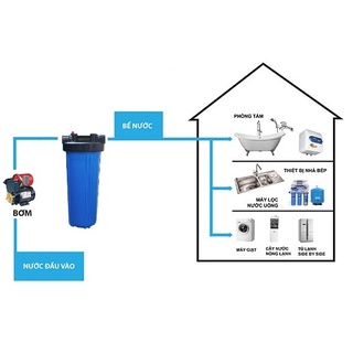 BỘ CỐC LỌC NƯỚC THÔ 20 INCH - LOẠI 1 CỐC - LỌC NƯỚC THÔ ĐẦU NGUỒN - KHÔNG DÙNG ĐIỆN - TẶNG KÈM LÕI, GIÁ ĐỠ VÀ TAY VẶN