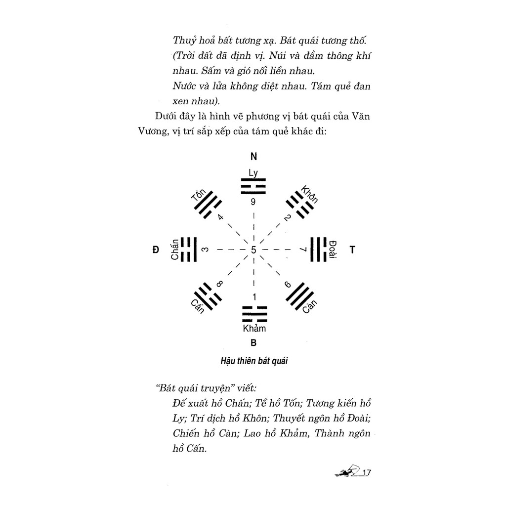 Sách - Kinh Dịch Tạp Thuyết | BigBuy360 - bigbuy360.vn