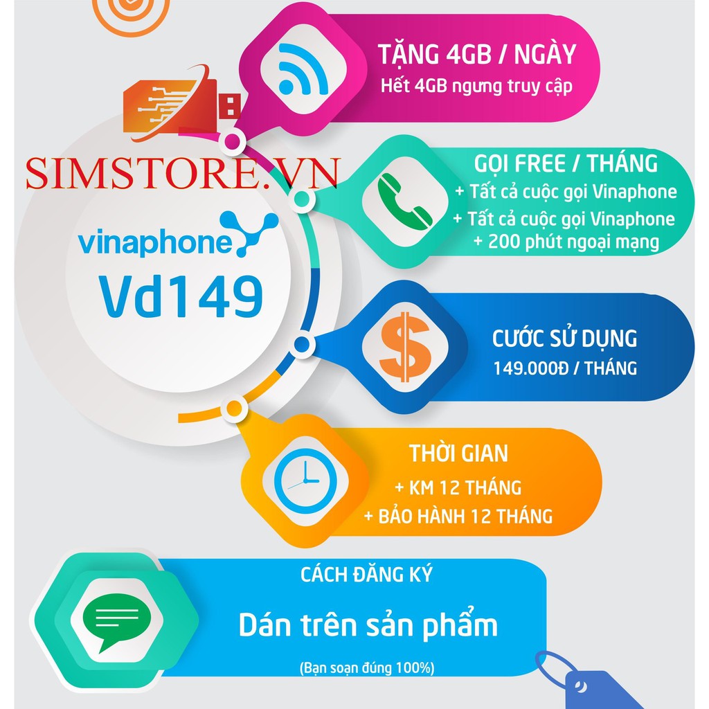 SIM 4G VINA VD89, VD149 TRỌN GÓI 12 THÁNG KHÔNG NẠP TIỀN - 4GB/NGÀY - 120GB/THÁNG DATA TỐC ĐỘ CAO