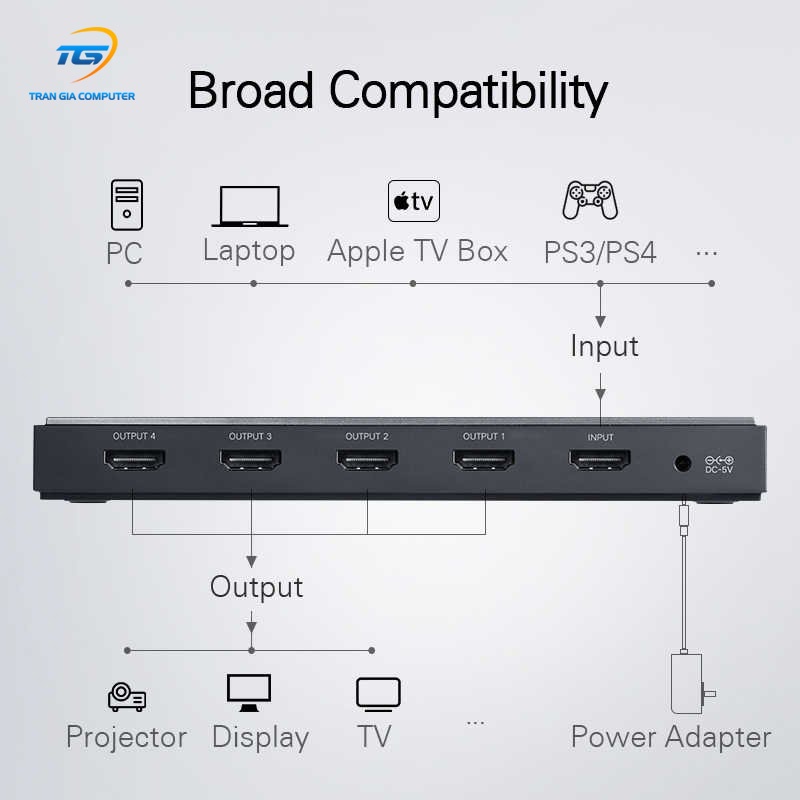 Bộ chia HDMI 1 ra 4 chuẩn 2.0 hỗ trợ 2K4K Ugreen 50708