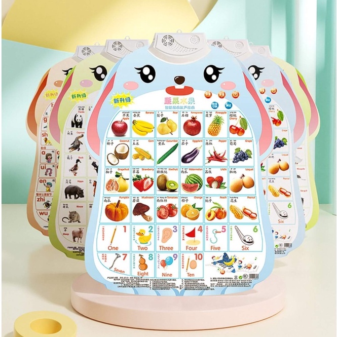 [Hàng sẵn] Bảng học hình ảnh Bắt mắt Tiếng Anh, Tiếng Trung - Bảng hình âm thanh treo tường hỗ trợ giáo dục sớm