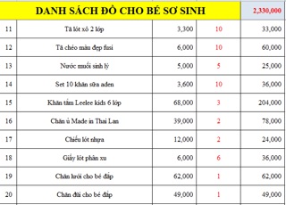 Combo Đồ sơ sinh cao cấp đầy đủ cho bé