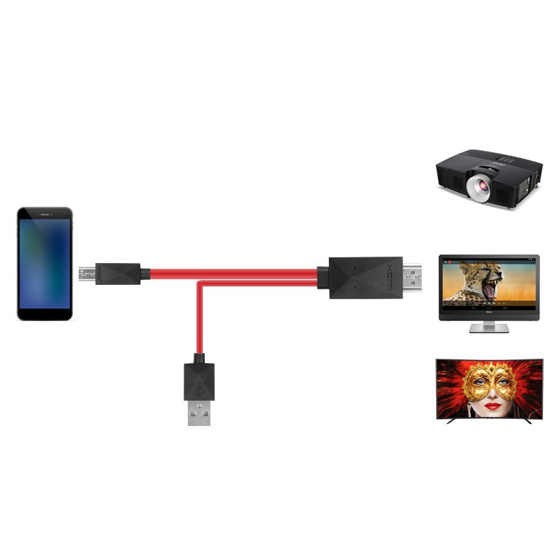 Dây cáp chuyển đổi Micro MHL sang HDMI 1080p dành cho Samsung Galaxy S5 S4 Note 3