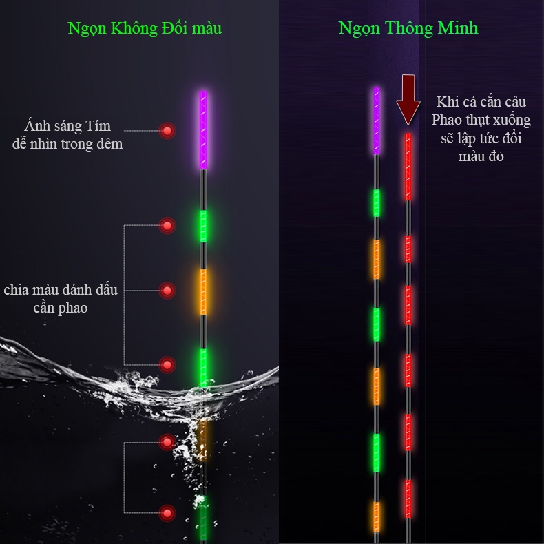 [ 2 Ngọn ] Phao Câu Đêm Thông Minh Đổi Màu BENXIAN MINGYU - Phao Nano Cảm Biến - PP02 [ Tặng Pin ]