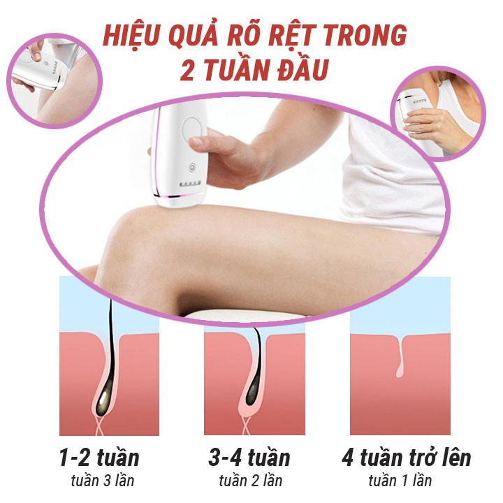 Máy Triệt Lông Laser Tại Nhà 🏵️HIỆU QUẢ SAU 3 LẦN SỬ DỤNG🏵️ Triệt Lông Tận Gốc Không Gây Đau Rát