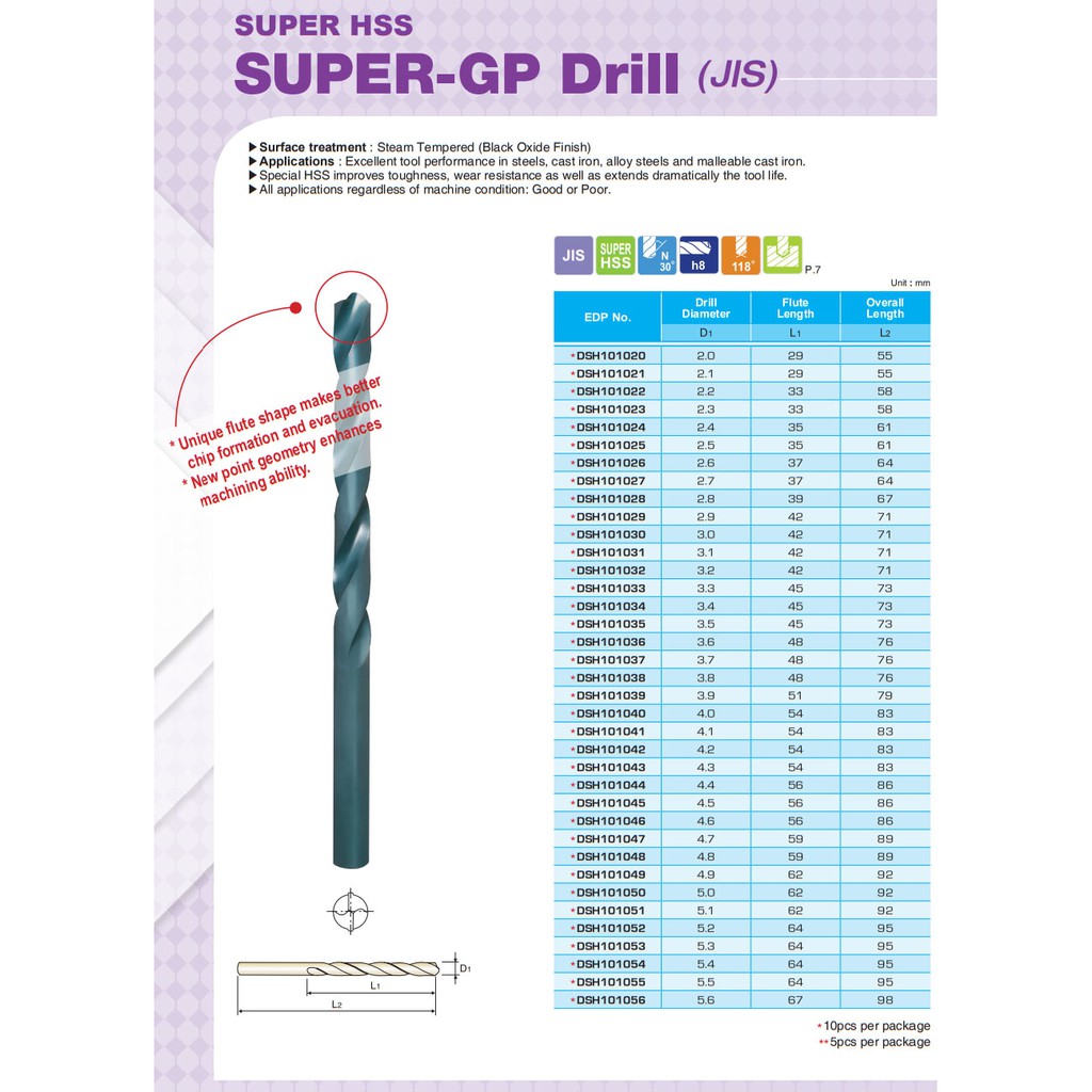 Mũi khoan đen YG 11.5mm DSH101115