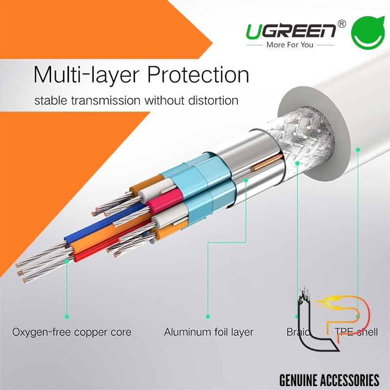 Cáp Thunderbolt - Mini Displayport to HDMI + VGA Ugreen 20422 - Cáp chuyển Mini Displayport ra HDMI + VGA Ugreen 20422