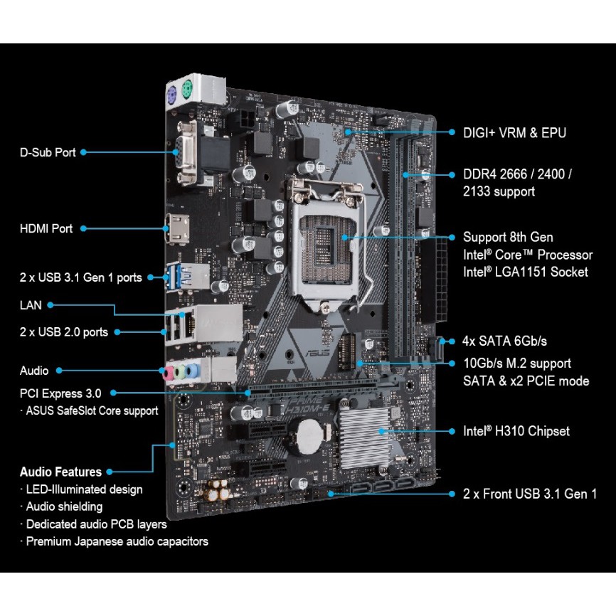 BO MẠCH CHỦ ASUS H310M-E R2.0 PRIME qua sử dụng