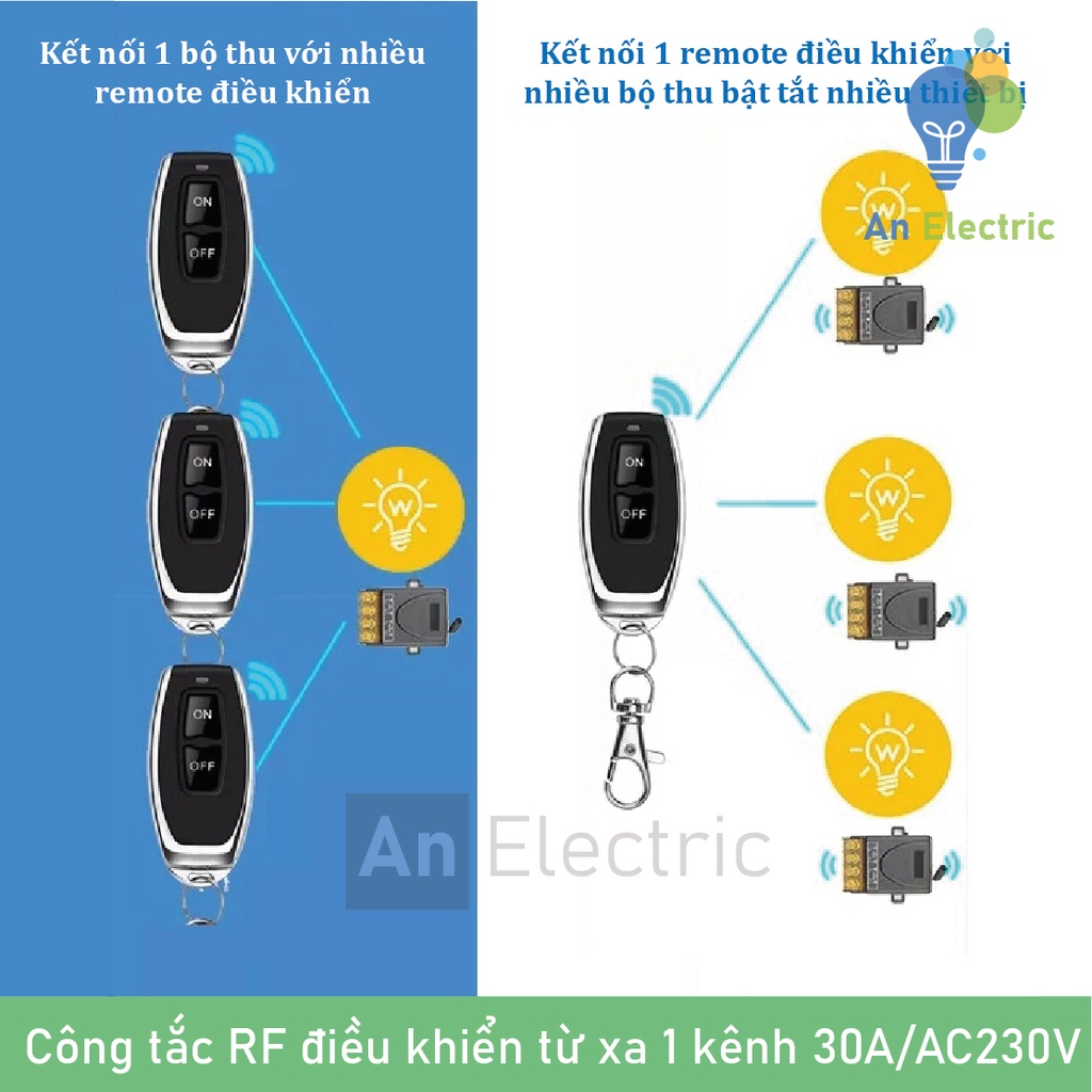 Công tắc điều khiển từ xa RF 100m công suất cao ngõ ra 30A/AC230V bật tắt thiết bị chiếu sáng, máy bơm, quạt