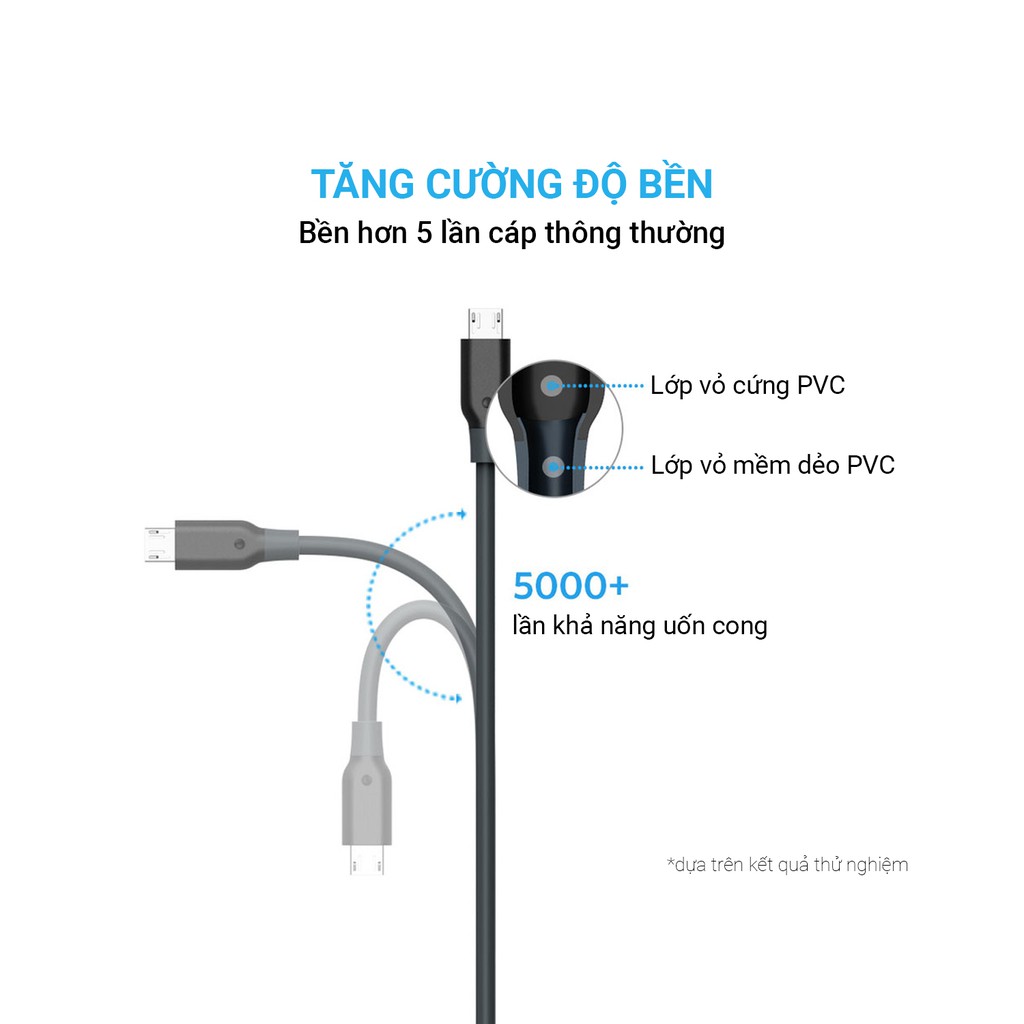 Cáp sạc ANKER PowerLine Micro USB Dài 1.8m, dùng cho Android sử dụng cổng sạc MicroUSB - A8133