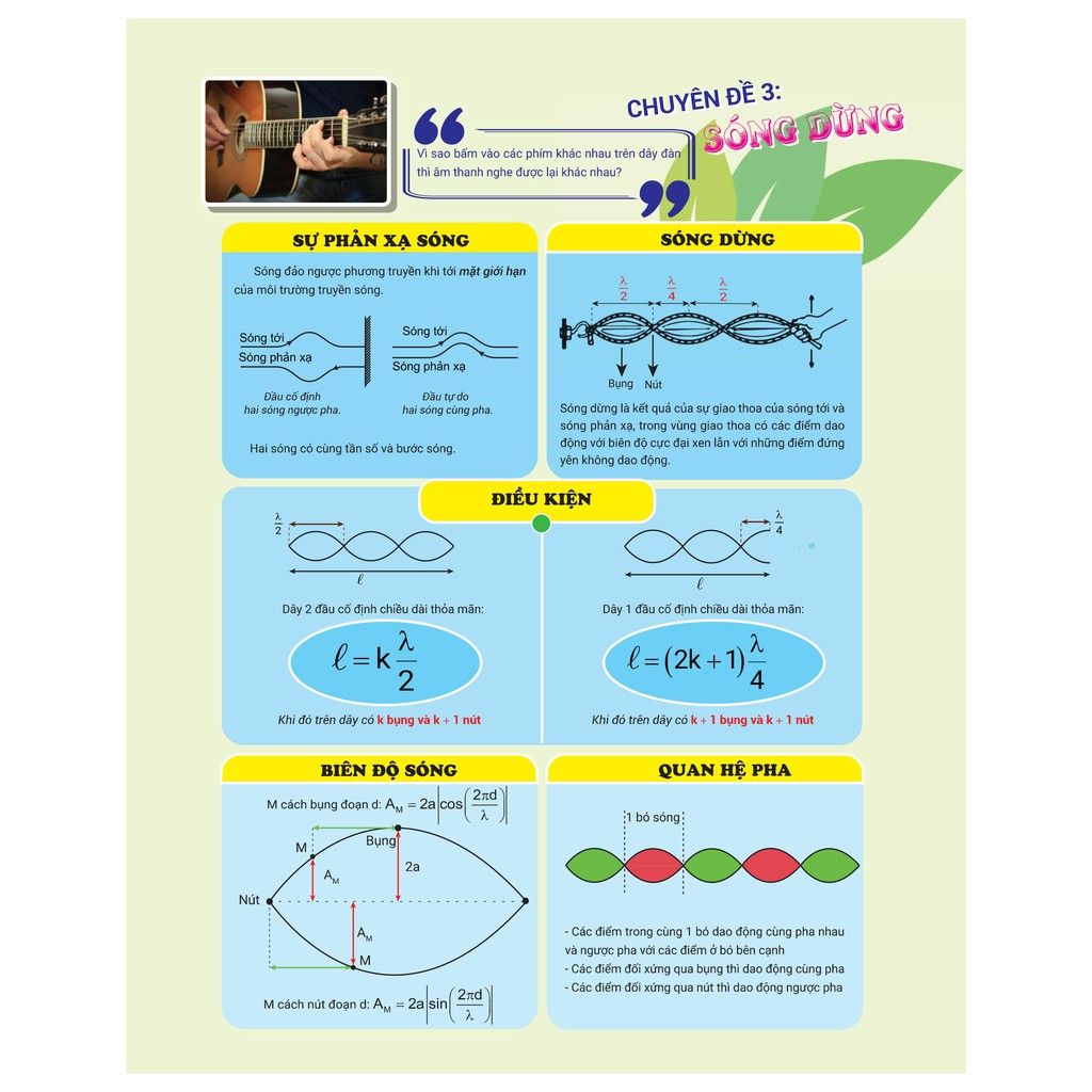 Sách - Infographic chinh phục kỳ thi THPT quốc gia Môn Vật Lý