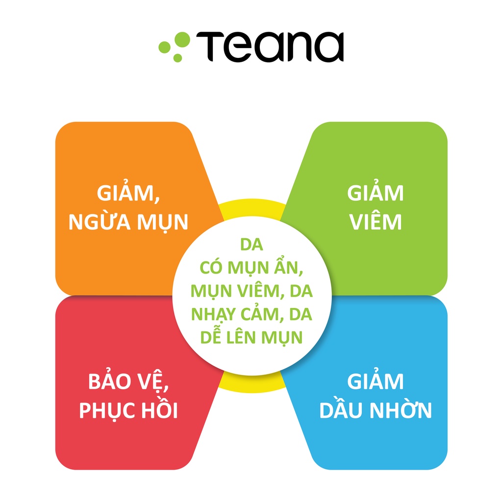 Combo Teana giải cứu làn da, đánh bay mọi loại mụn