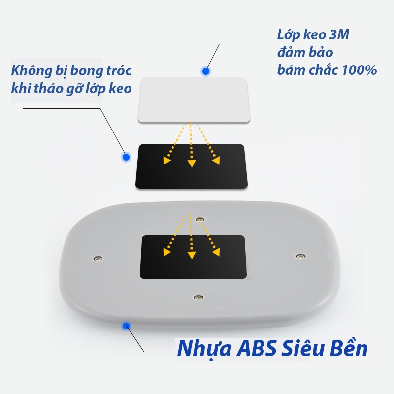 Đèn Led Dán Trần Xe,Đèn Led Sạc Pin, Cổng Sạc USB Tiện Lợi,1 Lần Sạc Sử Dụng Được 5-8 Tiếng Liên Tục