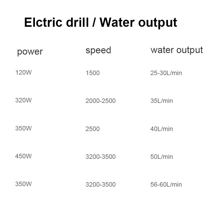 Máy bơm nước không chổi than 120-650KW chuyên dụng