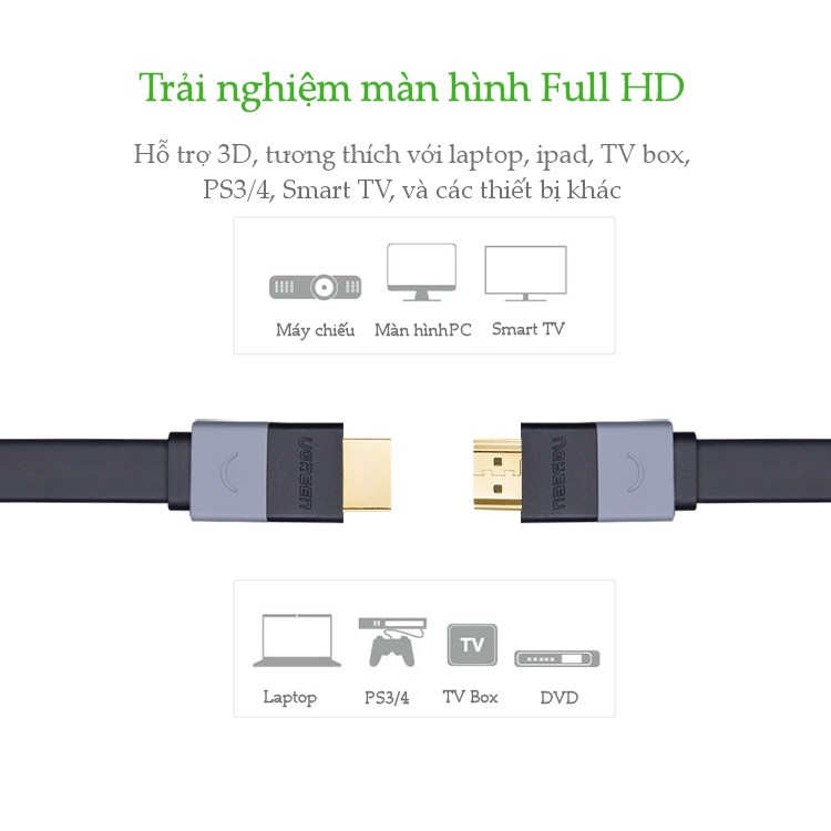 Cáp HDMI dẹt 1.4 thuần đồng, dài từ 1.5-10m UGREEN HD120 - Hàng phân phối chính hãng - Bảo hành 18 tháng