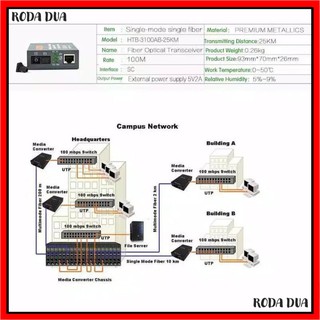 Bộ chuyển đổi quang điện Netlink HTB GS03