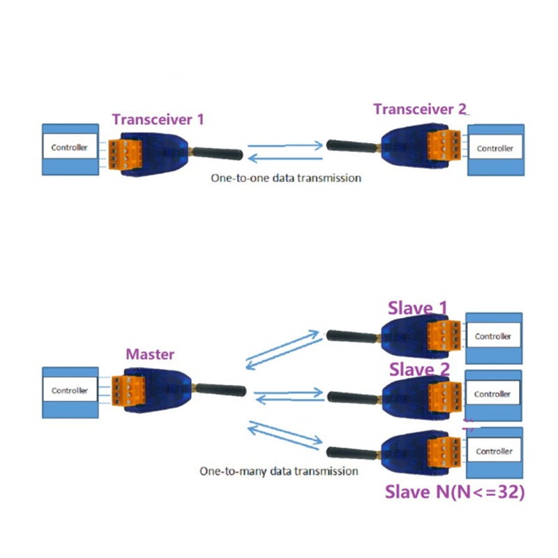 Bộ Truyền Nhận Tín Hiệu Không Dây RS485 20DBM 433Mhz VHF/UHF Cho Máy Ảnh Thông Minh PTZ