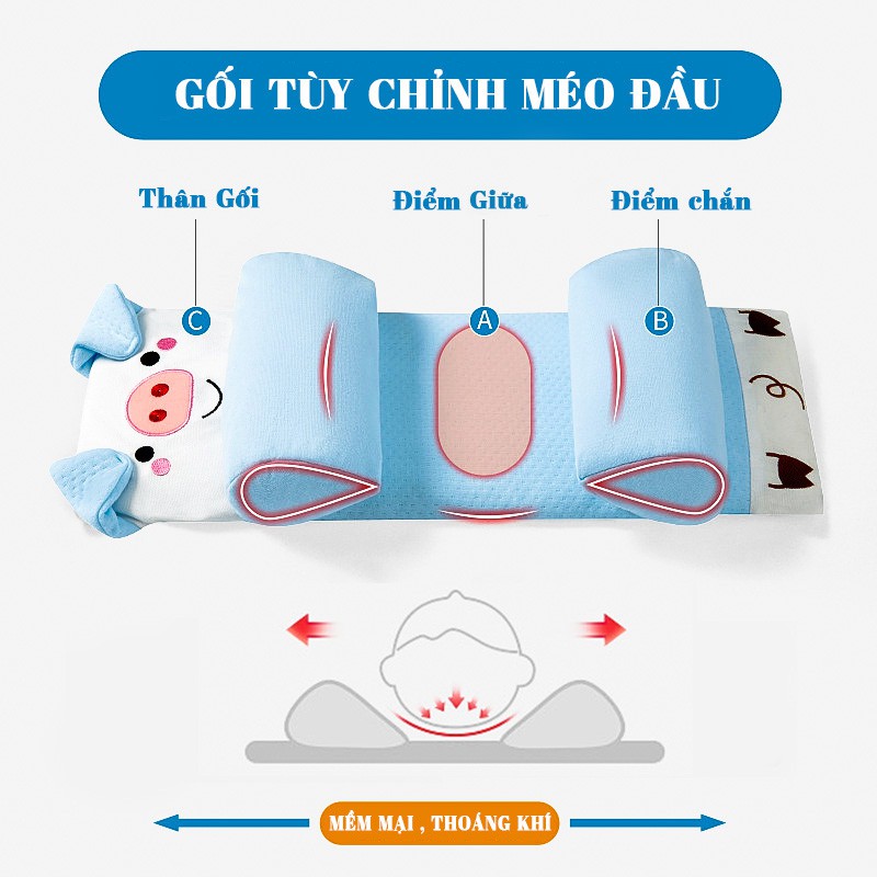 GỐI ĐỊNH HÌNH ĐẦU THÔNG MINH CHO BÉ