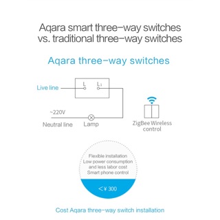 Công tắc âm tường Xiaomi Aqara D1