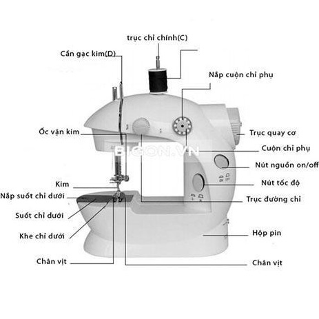 Máy May Mini Để Bàn Tiện Dụng Sewing Machine Loại Cao Cấp 2021 - Mai Anh Clover