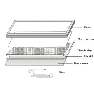 Đèn LED panel 600x600 48w 60w 80w