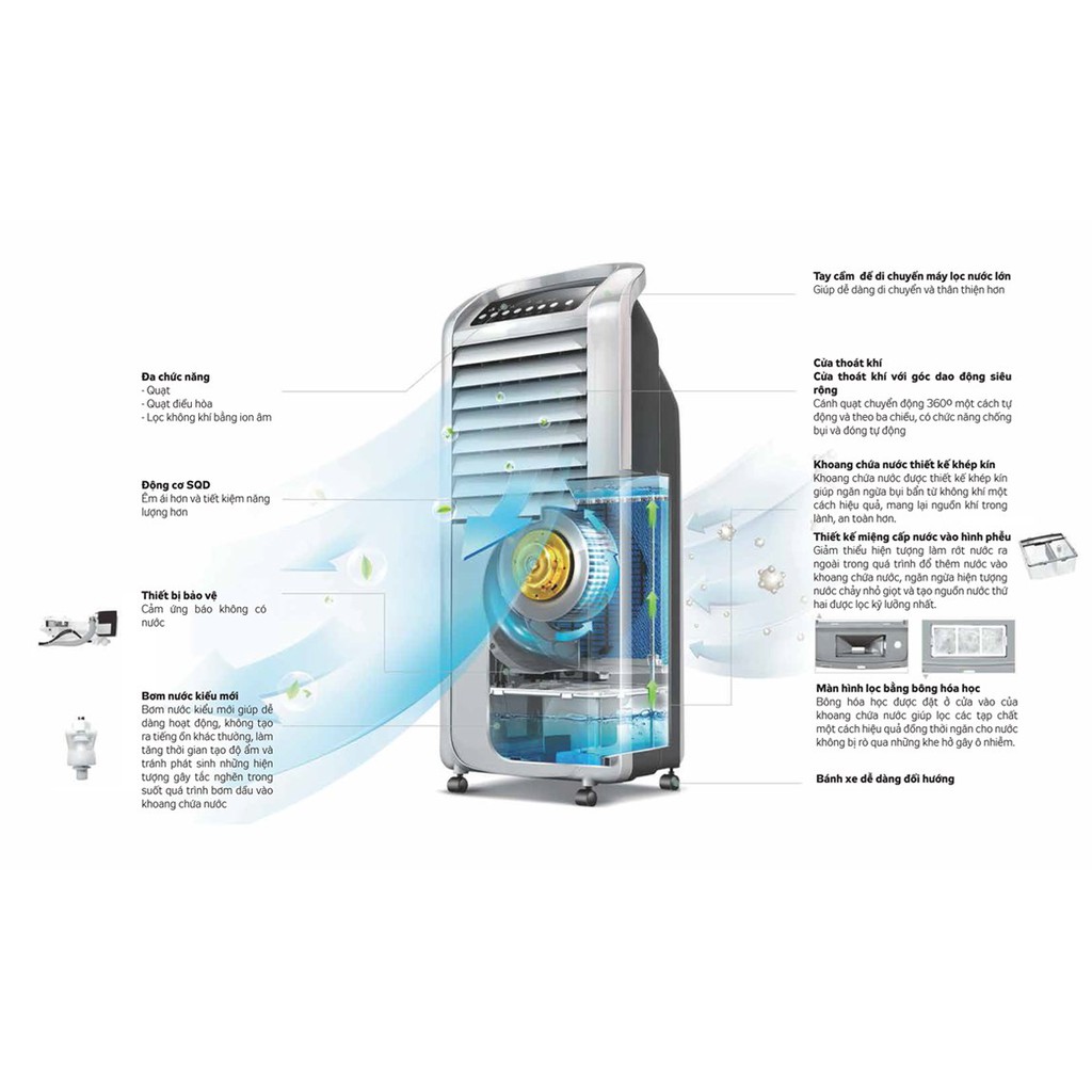 Quạt điều hòa Kangaroo KG50F12