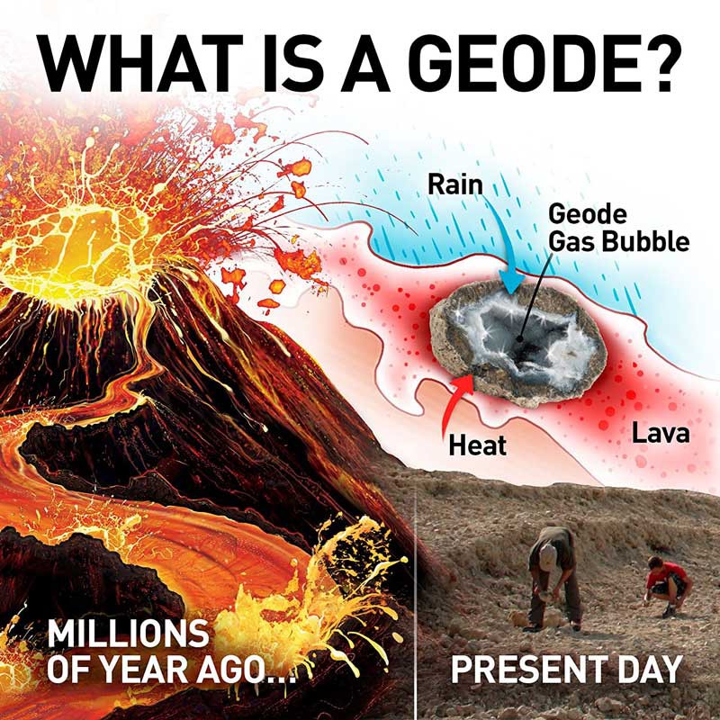 TRÒ CHƠI ĐỘNG TINH THỂ CRYSTLE (NATIONAL GEOGRAPHIC BREAK OPEN 10 GEODES) ĐỒ CHƠI TRẺ EM SÁNG TẠO ĐỘC ĐÁO