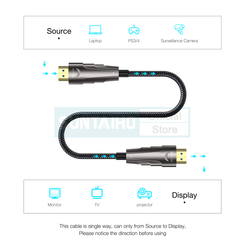 Cáp Quang Suntaiho 8k Hdmi Tốc Độ Cao 48gbps Arc Hdr 4k 120hz Cho Ps5 Qled Tv Giao Diện Đa Phương Tiện Độ Nét Cao