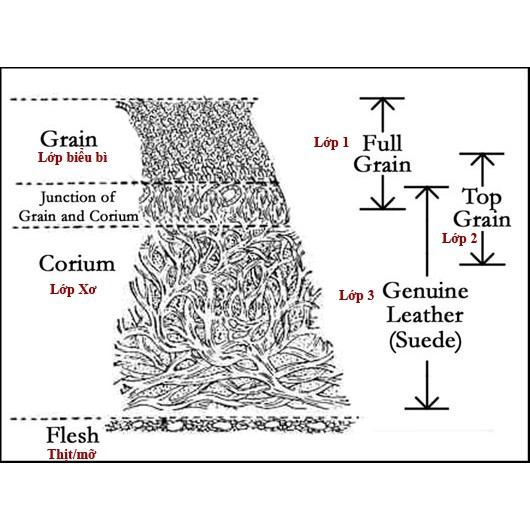 [Thách thức thời gian] (Tặng kèm đục lỗ) Dây lưng/ dây nịt nam 1004 da bò lớp 1, dày 3,2mm rất mềm và dai; màu đen và nâ