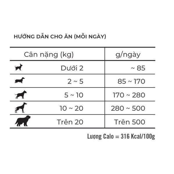 Hạt mềm Zenith Adult cho chó trưởng thành gói 500g  PET TOOLS