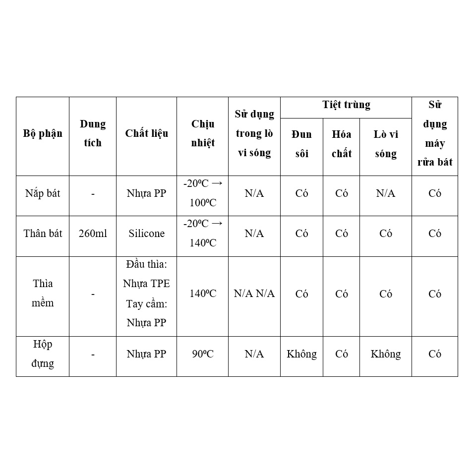 bát gấp gọn Richell kèm 2 thìa mềm