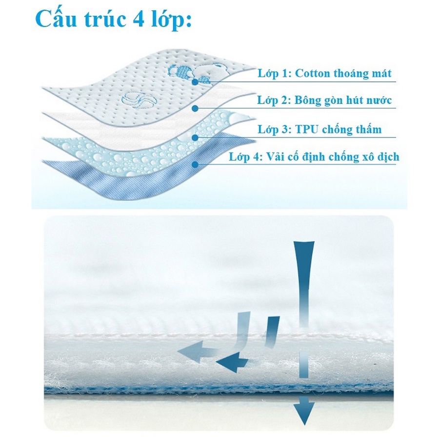 Tấm lót chống thấm 4 lớp cho bé | Thảm lót chống thấm cho giường xe đẩy chiếu ngồi chơi cho bé từ sơ sinh