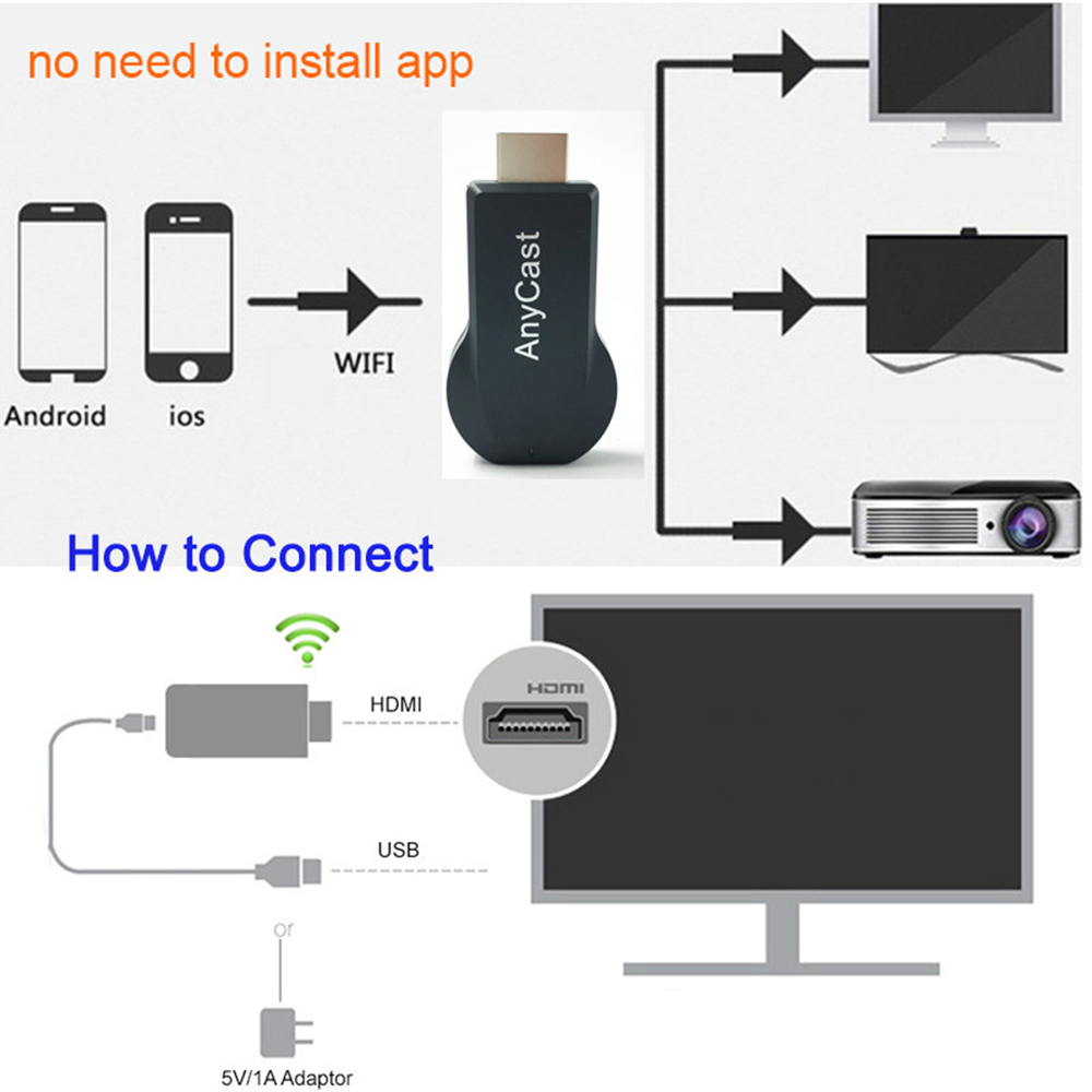 Thiết Bị Chia Sẻ Hình Ảnh Anycast M2 M4 Plus Hdmi Wifi