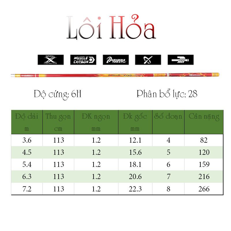 Cần câu tay Lôi Hỏa 6H lửa vàng chất liệu carbon thích hợp câu cá nhiều địa hình CD11