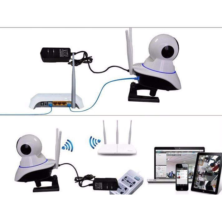 CAMERA IP-CAMERA IP