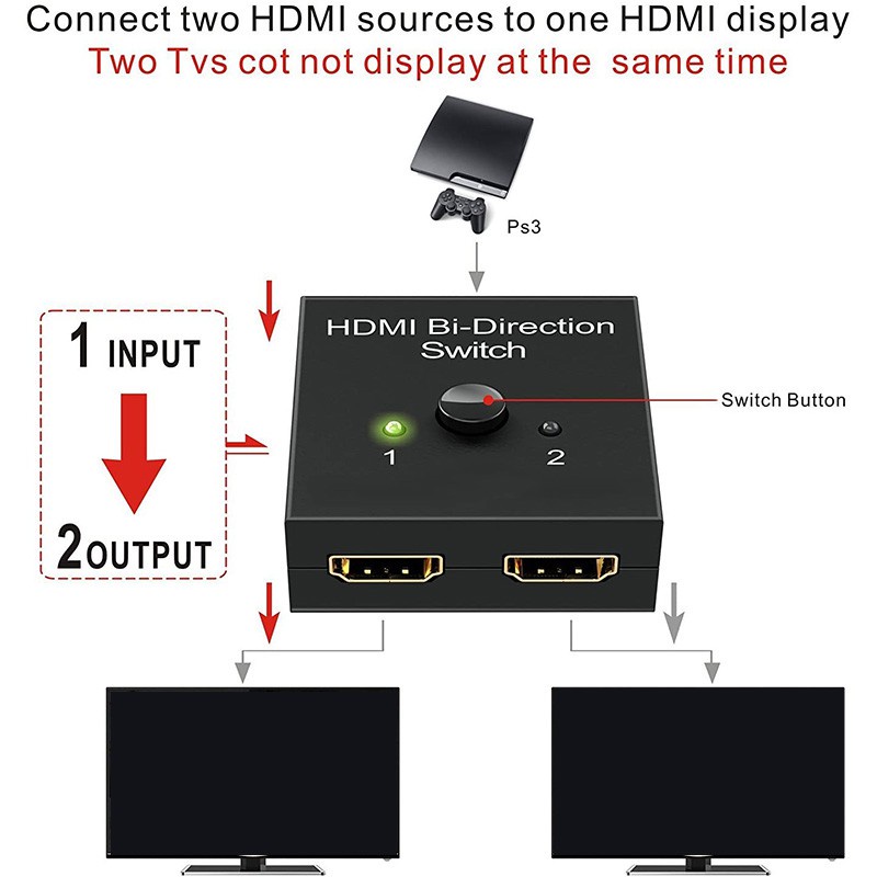 HDMI Splitter, HDMI Switch Bidirectional 2 Input to 1 Output or 1 in to 2 Out, 1080P Passthrough HDMI Switcher