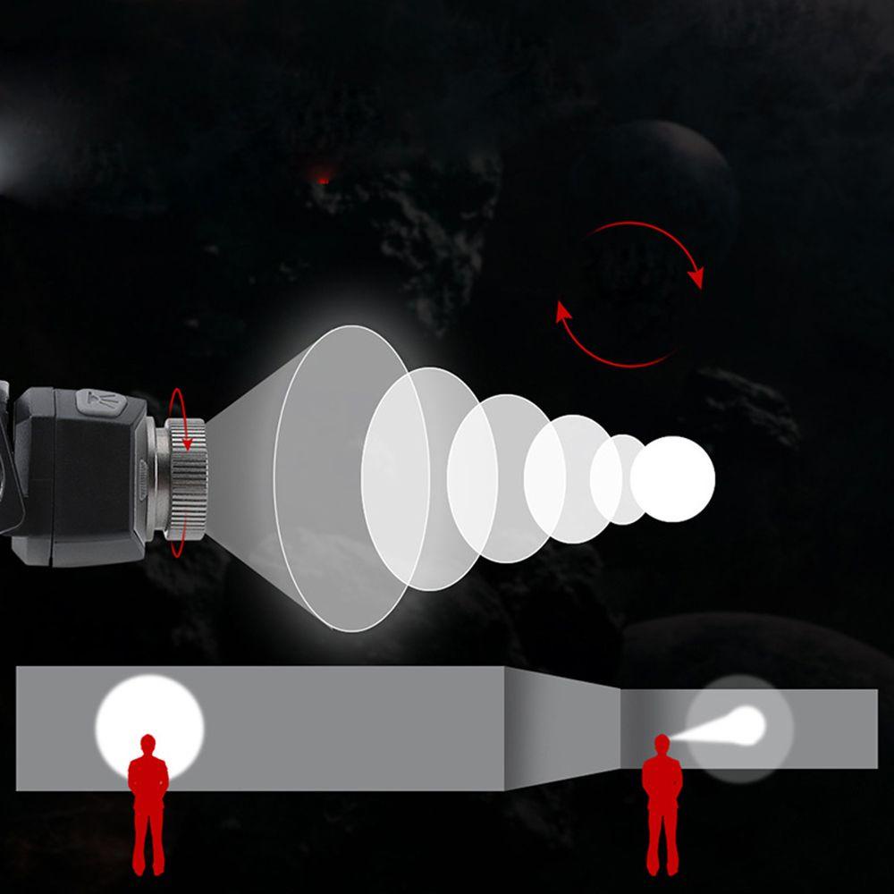 GOGOUP Đèn Pha LED Làm Việc Đeo Đầu Cảm Ứng Sạc USB