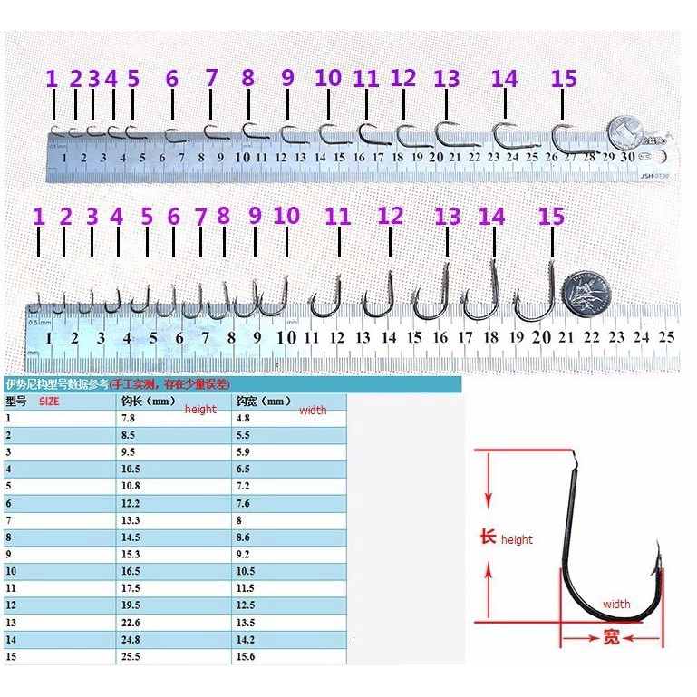 Set 500 Móc Câu Cá Bằng Thép Carbon Cỡ # 1-15
