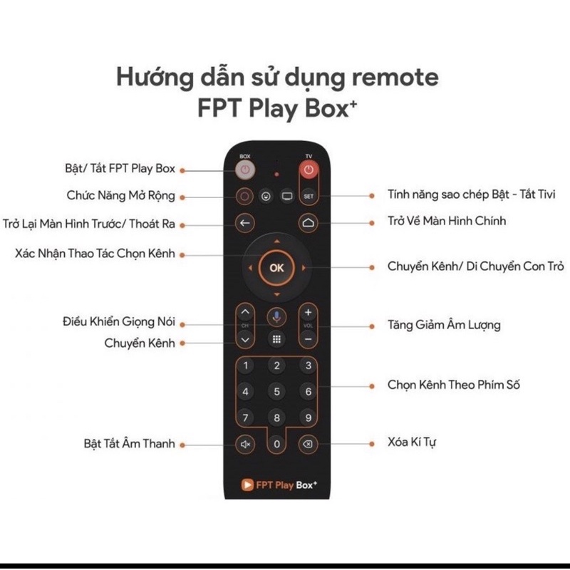 Điều Khiển FPT Play Box Sử Dụng Giọng Nói Dùng Cho Box 2018/2019/2020