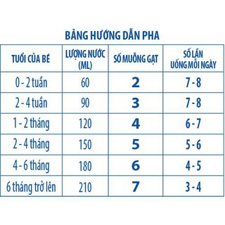 Sữa bột công thức Dr.Luxia IQ 1 900g