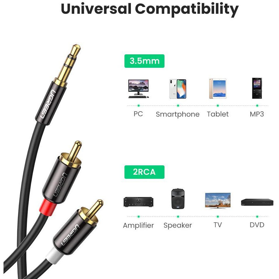 Dây Audio 3.5mm ra 2 đầu RCA Hoa sen UGREEN AV116 Hãng Phân Phối Chính Thức