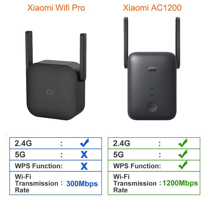 Kích sóng wifi Xiaomi AC1200 RA75 Mi Wifi Range Extender